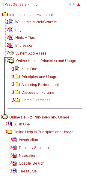 hierarchy levels