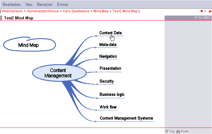 Mind Map